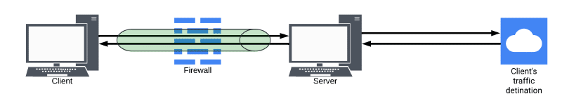 Ilustration of the software functionality